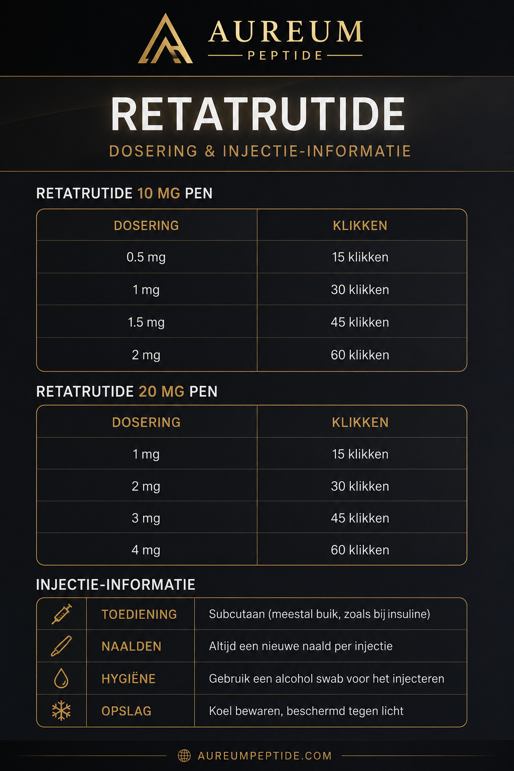Retatrutide Pen